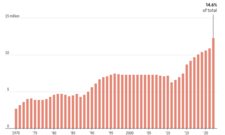 The Daily Chart: The Wages of Merkel